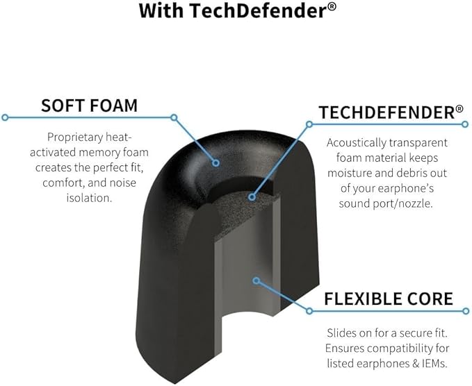 Comply 600 Core Series | Memory Foam Replacement IEM Ear Tips for Truthear, Sennheiser, Moondrop & More | Superior Noise Isolation, Ultimate Comfort, Secure Fit | TechDefender, Black (S/M/L) (3 Pairs)