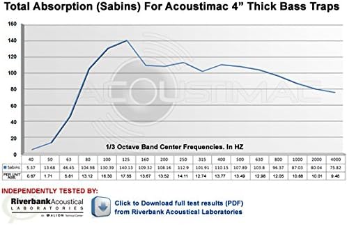 Acoustimac Low Frequency Bass Trap DMD 4' x 2' x 4" KHAKI 2 CORNER