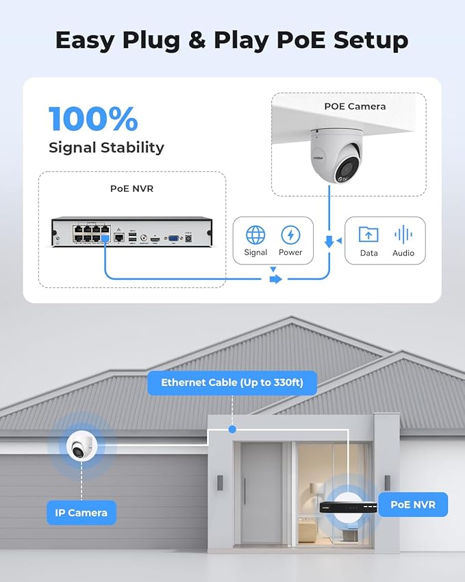 H.VIEW 4K/8.0 Megapixel PoE Outdoor Home Security Camera System Wired Outdoor Video Surveillance IP Cameras System,Ultra Wide-Angle &Audio,8CH NVR 4TB HDD