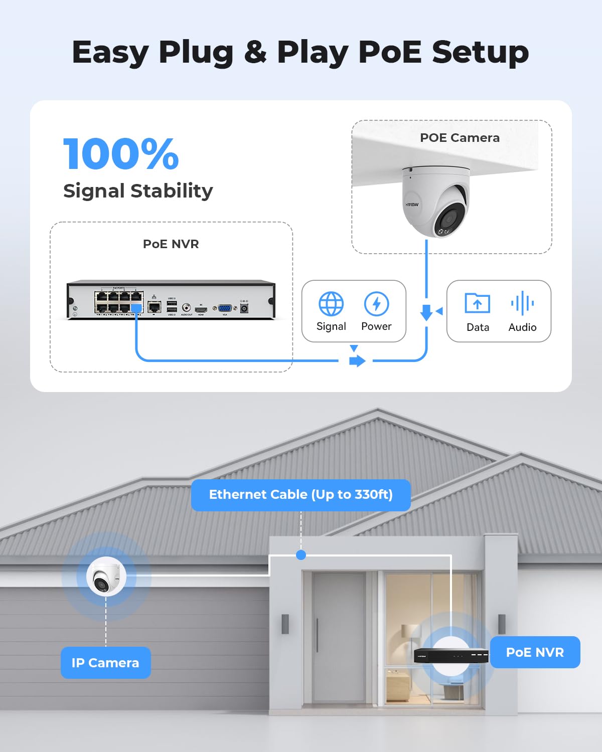 H.VIEW 4K/8.0 Megapixel PoE Outdoor Home Security Camera System Wired Outdoor Video Surveillance IP Cameras System,Ultra Wide-Angle &Audio,8CH NVR 4TB HDD