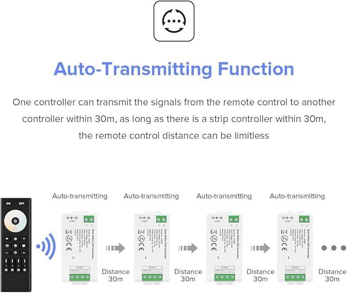 BTF-LIGHTING RF 2.4GHz Wireless Remote RC02RFB &2PCS C02RF Tuya Controller Kit 4 Zone Group Control PWM CCT(+ CW WW) 3pin 5050SMD FCOB COB Dual White LED Strip DC5V DC12V DC24V