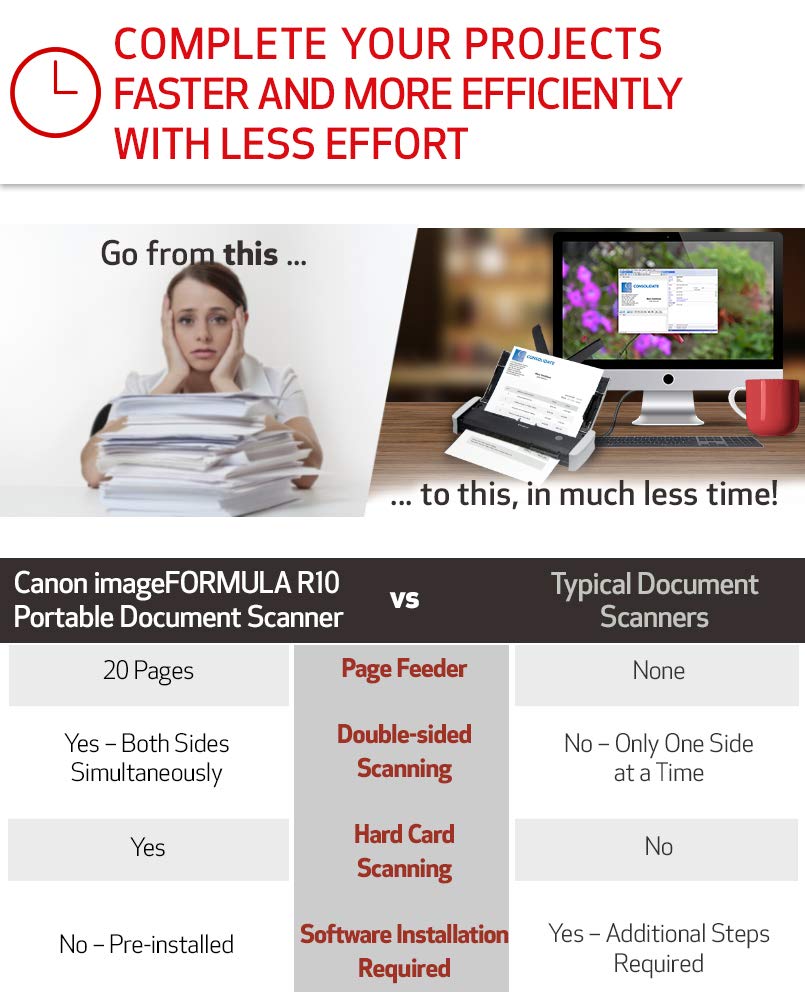 Canon imageFORMULA R10 - Portable Document Scanner, USB Powered, Duplex Scanning, Document Feeder, Easy Setup, Convenient, Perfect for Mobile Users, White