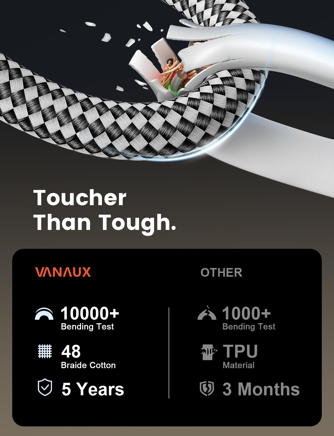 VANAUX 90-Degree Optical Audio Cable 10FT,90 Degree to 90 Degree Fiber Optic Toslink Cable(24K Gold-Plated Connectors,Braided Jacket) Ideal for Tight Spaces,Home Theater,Soundbars,Gaming Consoles