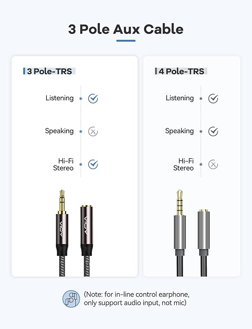 VIOY Headphone Extension Cable 10 FT, 3.5mm Male to Female Braided Aux Cord