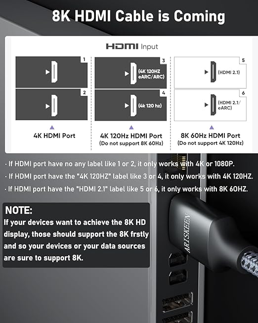 ARISKEEN 8K HDMI Cable 75FT, 48Gbps High Speed Fiber Optic HDMI 2.1 Cable, 8K 60Hz, 4K 120Hz Support for HDR 10, HDCP 2.2 2.3, Unidirectional Braided HDMI Cord Compatible with Laptop/HDTV - 75 Feet