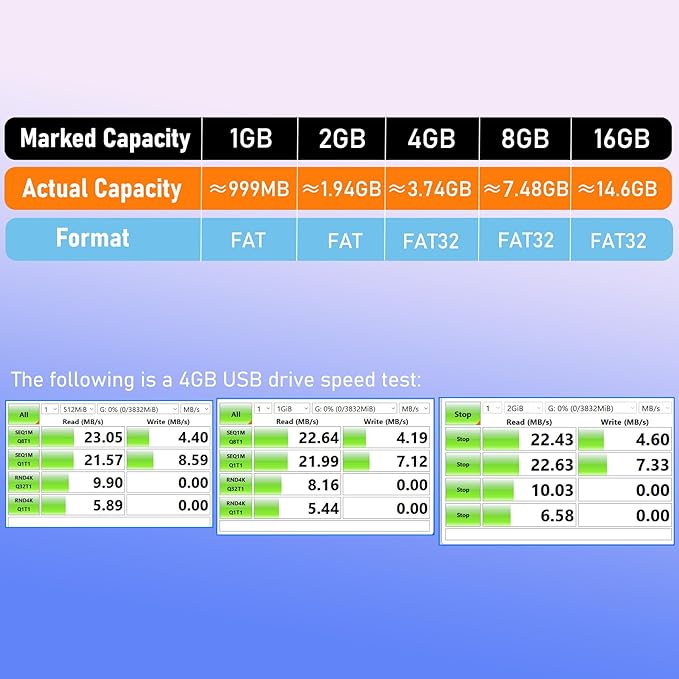USB Thumb Drive 4GB Flash Drive 50 Pack, Nicepicten FAT32 Memorias USB 2.0 Flash Drive Bulk 4GB Jump Drives Multiapck Memory Stick with 50PCS Lanyards (Mixcolor 50 Pack, 4 GB)