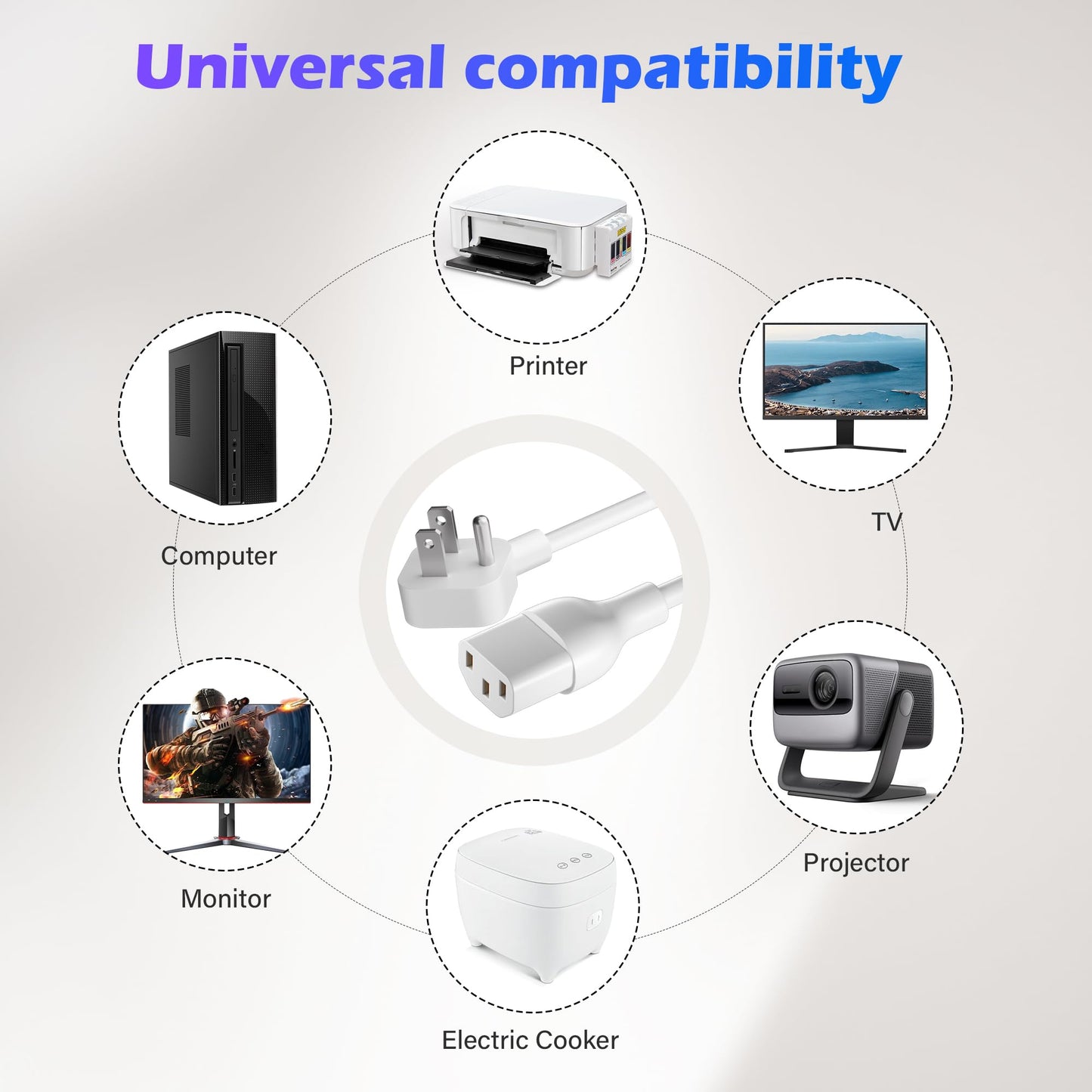 Adoreen 15 Ft Computer TV Replacement Power Cord White, Low Profile Flat Plug 18AWG 3-Prong AC Universal Power Supply Cable NEMA 5-15P to IEC 320 C13 for Printer, PC, Monitor TV LCD, ETL+Ties