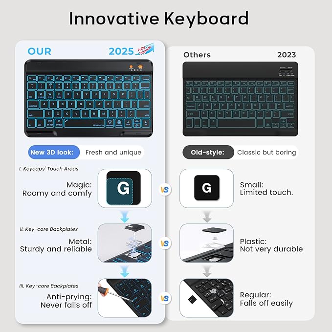 Keyboard Case for iPad 9th/8th/7th Generation 10.2 inch 2021/2020/2019 & ipad Pro 10.5-inch & ipad Air 3 2019-Backlit Detachable keyboard 360° Rotatable Folio Cover with upper pencil holder-(Black)