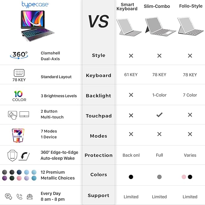 typecase Touch for iPad 9th Generation Case with Keyboard (10.2", 2021),Multi-touch Trackpad,10 Color Backlight, 360° Rotatable, Thin & Light for 8th Gen (2020),7th Gen (2019), Air 3,Pro 10.5 (Black).