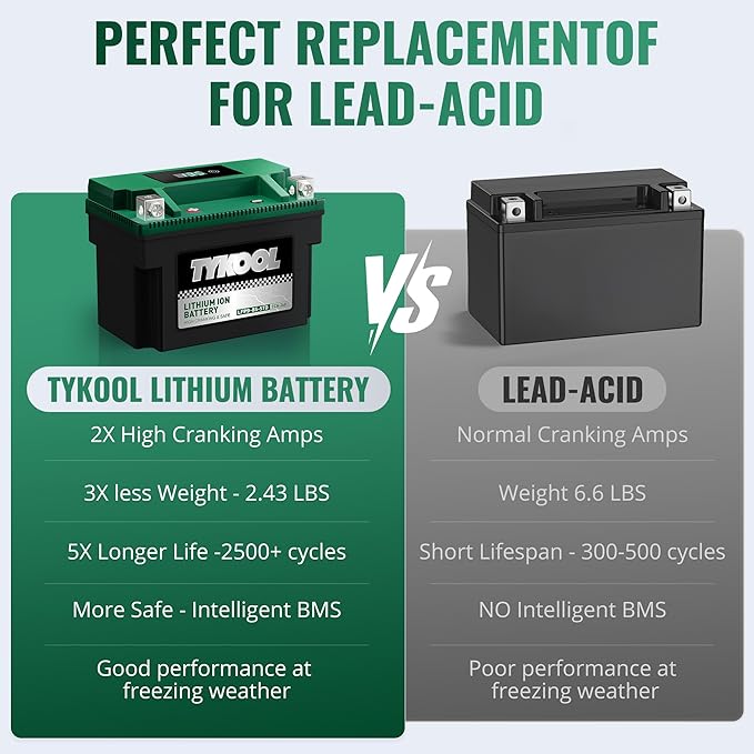 TYKOOL YTX9-BS -STD 240CCA Lithium LiFePO4 Motorcycle Battery,2X Cranking Amps,5X longer life,Powersports battery,for Scooter,ATV,UTV (Polaris 150cc),BMW (310cc,650cc,1000cc),Honda,Kawasaki