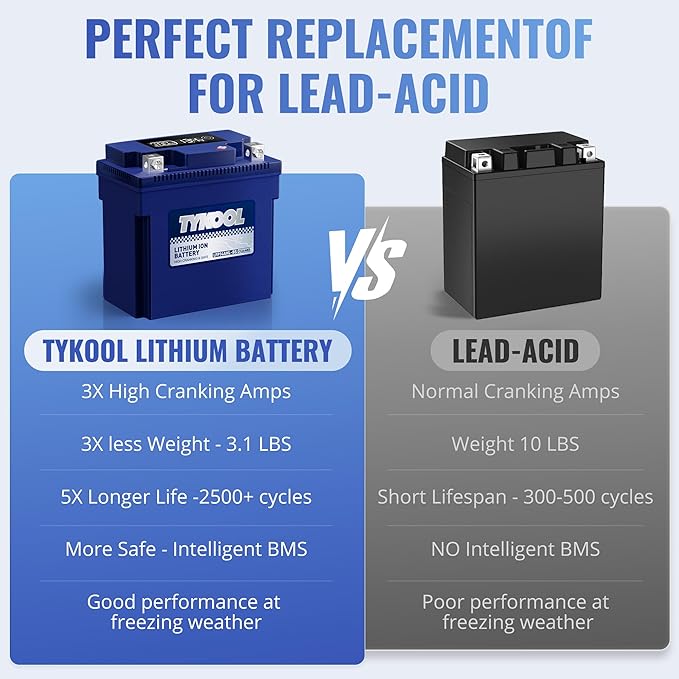 TYKOOL YTX14AHL-BS LiFePO4 Lithium Motorcycle Battery,12.8V 8Ah,480CCA,Digital Readout,Powersports Battery, Fits for Motorcycle,ATV,Snowmobile,PWC. 3X Cranking Amps,5X Longer Life.Fast Charging.