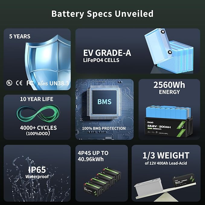 OKMO 24V 100Ah LiFePO4 Lithium Battery for Marine, Trolling Motor, RV, with Low Temperature Protection, 10 Years 15000+ Deep Cycles, 25.6V Iron Phosphate for Home Solar Energy Storage Off-Grid