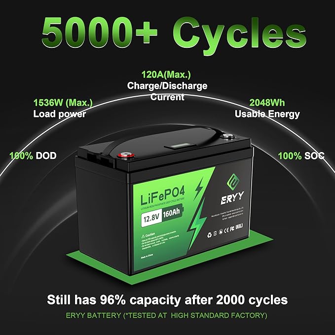 12V 160Ah LiFePO4 Battery Bluetooth, Group 31 RV Lithium Batteries 12V, 2048Wh Energy & 100A BMS, 5000+ Deep Cycle Trolling Motor, RV, Boat, Solar, Off-Grid, Camping, Golf Cart