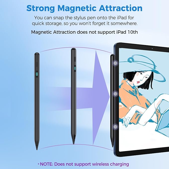 iPad Stylus Pencil(5 Extra Tips) with Magnetic Attachment,USB-C Faster Charge,Tilt Sensitivity Palm Rejection,Compatible with2018-2025 iPad ProM4/12.9/11,Air M3/M2/3/4/5,iPad6-11,Mini5/6/7Gen(Black)