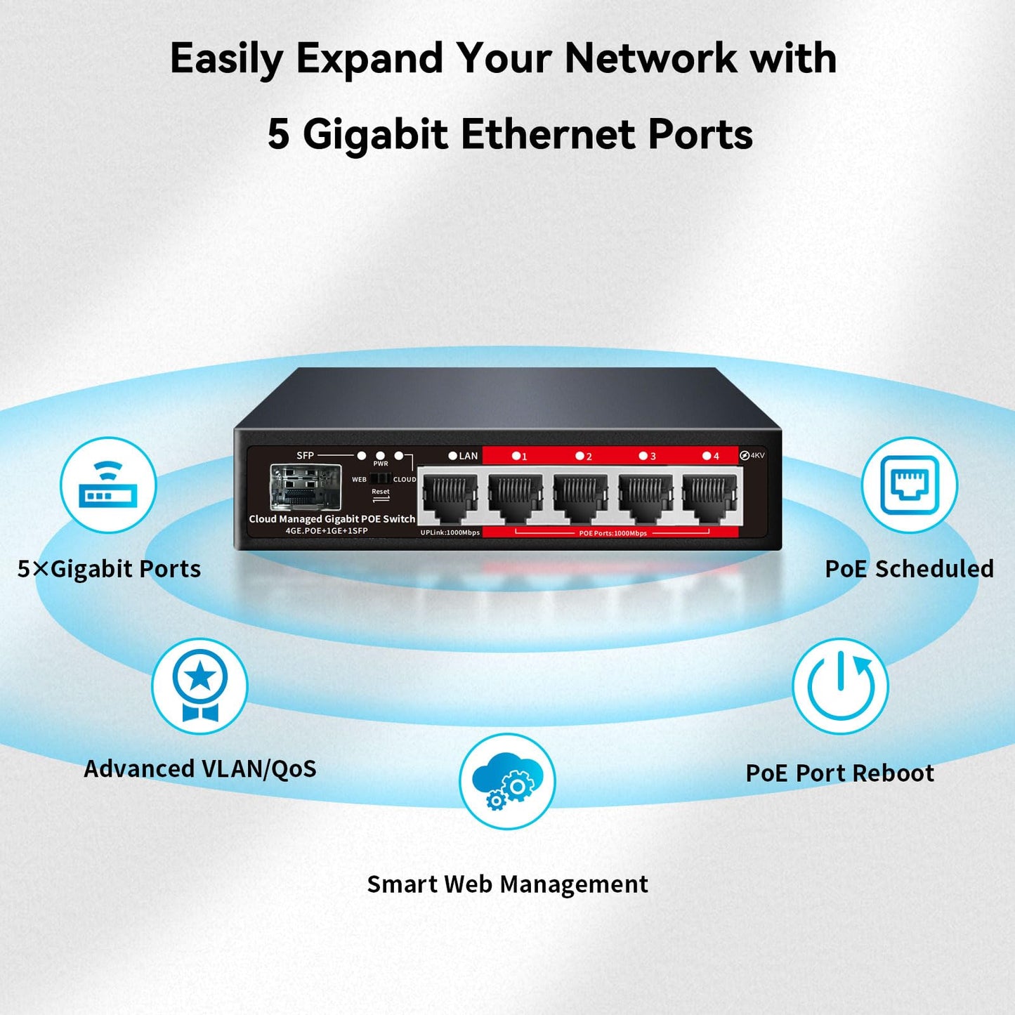 Poe Switch, 5 Port Gigabit PoE+ Switch, Easy Managed Gigabit Ethernet Switch, 4 Poe Ports @52W, 1 Uplink Ports, 1 SFP Slot, APP Smart Managed, Overload Protection w/ Port