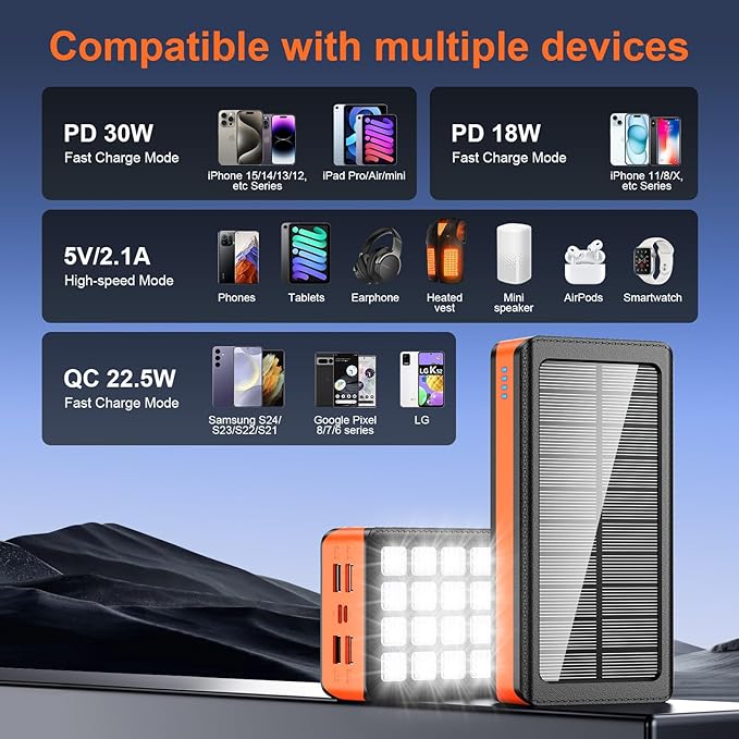 Solar Charger Power Bank 66800mAh Portable Charger with USB-C in/Output 22.5W QC3.0 Fast Charging 5 Out Ports Battery Pack Built-in 32 Led Flashlights for iPhone Samsung Tablet Camping
