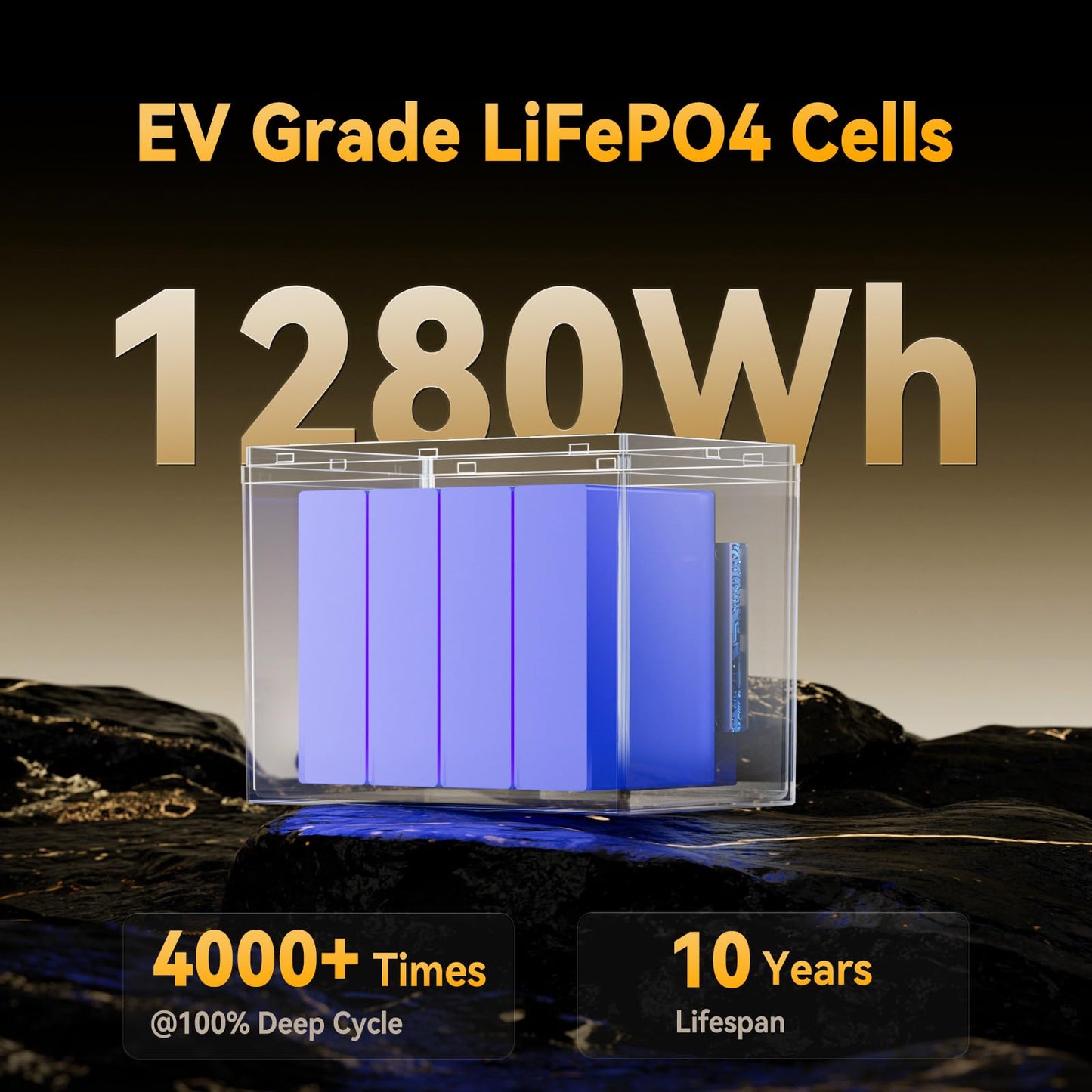Power Queen LiFePO4 Battery 12V 100Ah, Bluetooth 12Volt RV Lithium Battery with Low-Temp Protection, Group 24 Deep Cycle Battery, Up to 15000 Cycles for Motorhome, Trailer, Camper Van, Marine, Solar