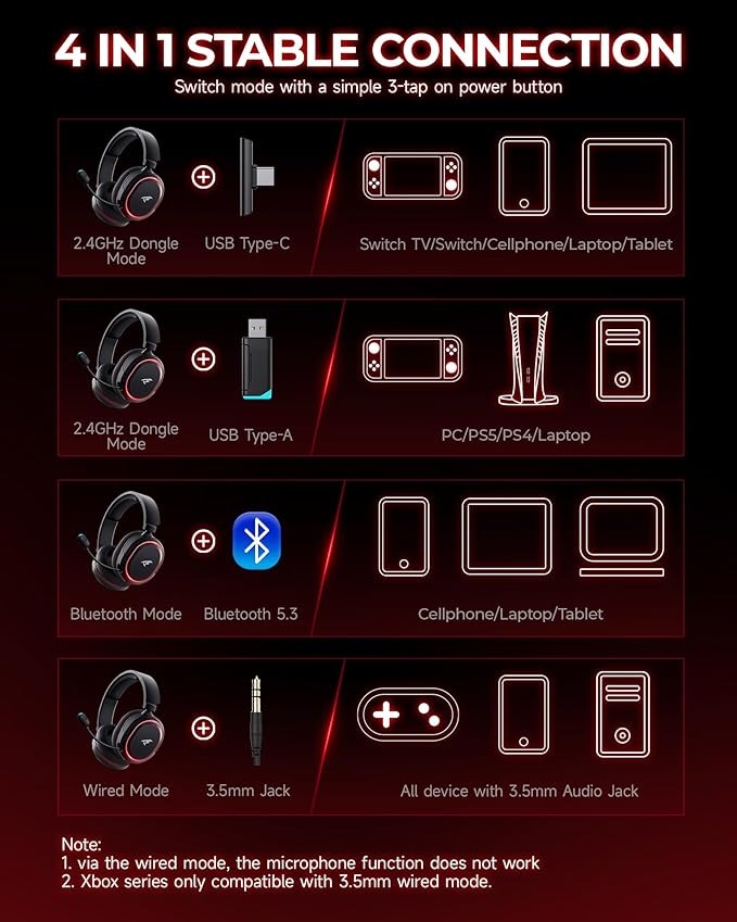 Wireless Gaming Headset, 7.1 Surround Sound, 2.4Ghz USB Gaming Headphones Bluetooth 5.4,100-Hr Noise Canceling Mic RGB Light, Wireless Headset for PC PS5 PS4 Mac Switch,ONLY Wired Mode Suit for Xbox