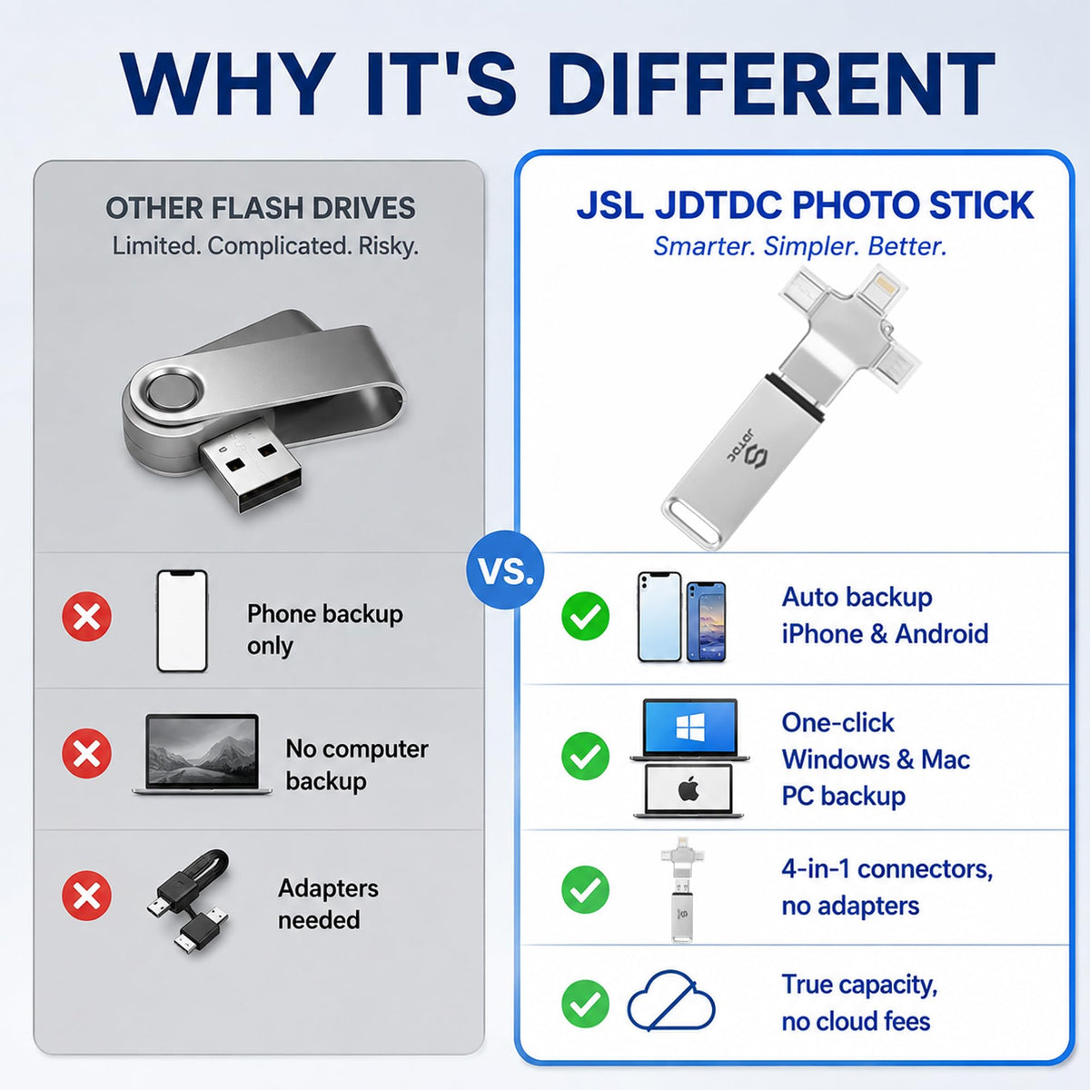 512GB Photo Stick, All in One Backup Flash Drive for iPhone Android Mac PC