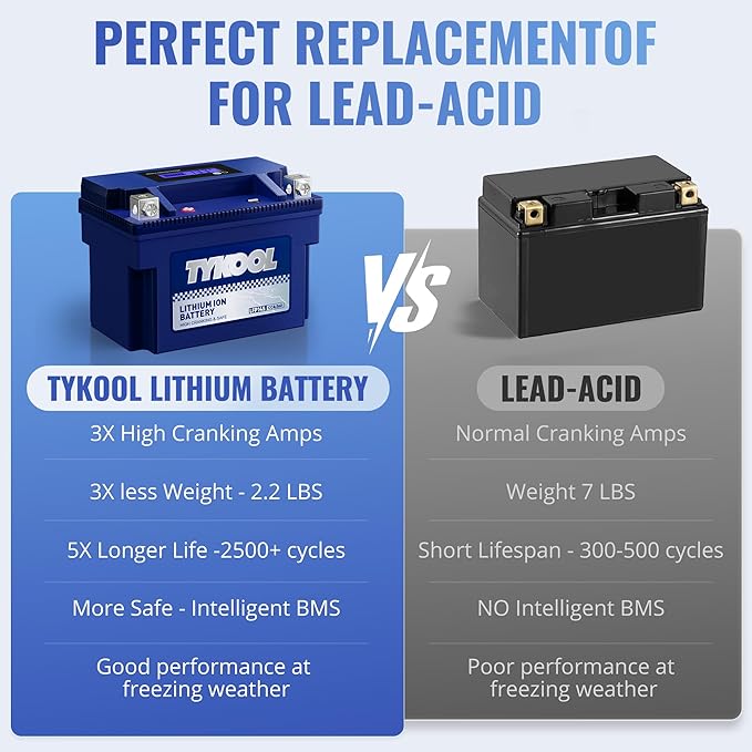 TYKOOL YTZ14S/YTZ12S High Performance Lithium LiFePO4 Motorcycle Battery,12V 6Ah,360CCA, Digital Readout, Built in BMS, Compatible for Large-displacement BMW,Hongda,KTM,Suzuki Motorcycles