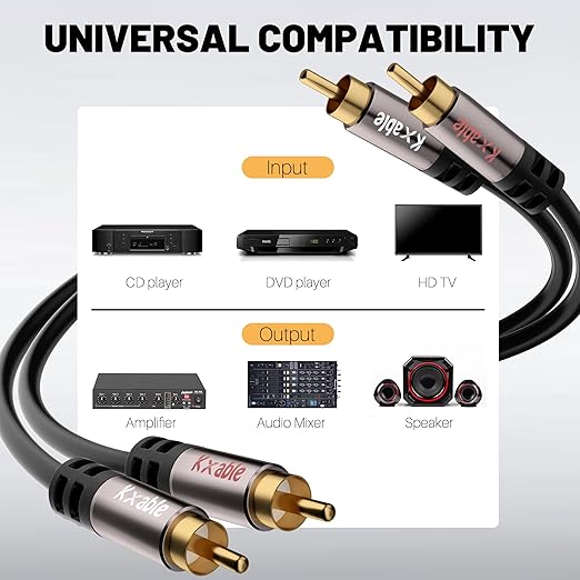 RCA Cable 8FT, 2RCA Male to 2RCA Male Stereo Audio Cable,【Oxygen-Free Copper, Hi-Fi Sound, Double Shielded】 2 RCA Car Audio Subwoofer Cord for Home Theater, HDTV, Amplifier, Hi-Fi System, Speaker