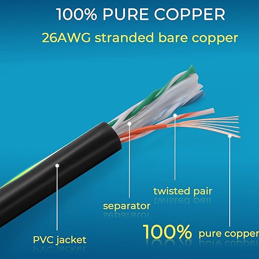 Rapink Patch Cables Cat6 3ft (24 Pack), Ethernet Patch Cable 10G Support, Cat 6 Patch Cable for Patch Panel to Switch, Flexiable Cat 6 Ethernet Cable with Gold Plated Black