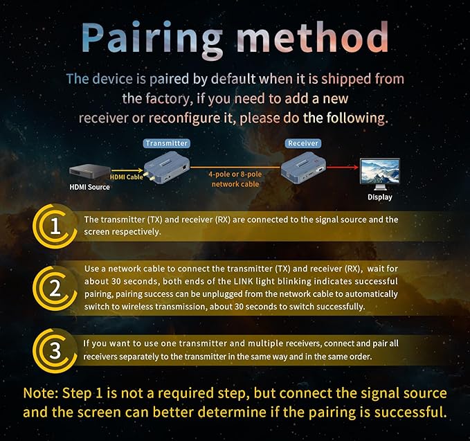 Wireless HDMI Transmitter and 2 Receivers, 4K@30HZ/2K@60HZ/1080P@60HZ,820FT/250M,Loop Out, IR Extend,Speaker,2.4G/5.8G HDMI Wireless Extender,Streaming from STB, DVD, PC,CCTV to TV,Monitor,Proj Remot