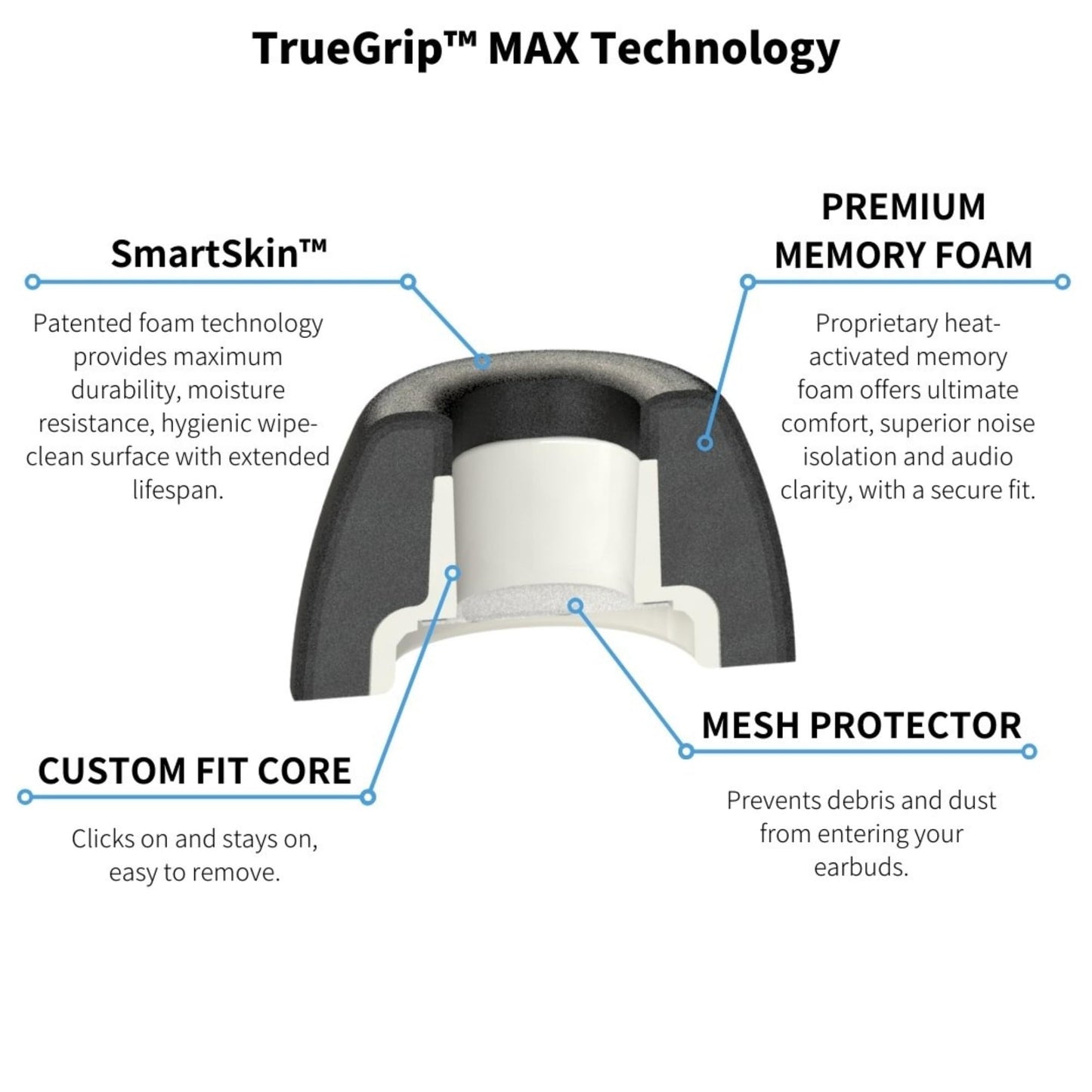 Comply TrueGrip MAX Premium Memory Foam Replacement Ear Tips, Black Large