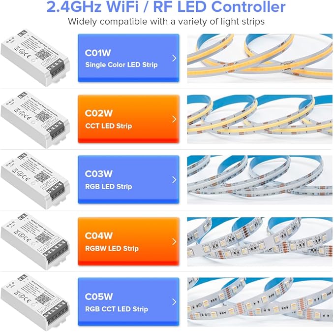 BTF-LIGHTING C04W RGBW PWM SMD FCOB (+ R G B W) 5PIN LED Strip 2.4GHz Tuya WiFi Group Controller Alexa Google Home Smartphone APP Control Compatible with WR01RF RC03RFB RC04RFB RC05RFB Remote