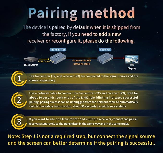 Wireless HDMI 4 Receivers and Transmitter,4K@30HZ,Up to 4 RX,Extender Plug and Play,820FT,2.4/5.8G Wirelessly Simultaneous Expansion for Suitable from laptops,TVs and Camera,REMOT