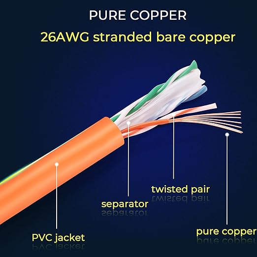 Rapink Patch Cables Cat6 1ft (24 Pack), Ethernet Patch Cable 10G Support, Cat 6 Patch Cable for Patch Panel to Switch, Flexiable Cat 6 Ethernet Cable with Gold Plated Orange