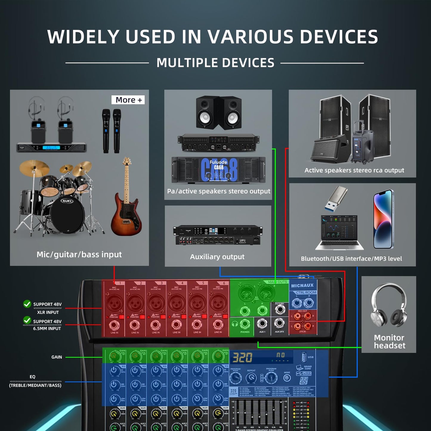 MICNAUX Audio Mixer 6 Channel Professional Mixer Console with 320 DSP Effects, 7-band EQ Sound Mixing Board Digital DJ Mixer w/USB Bluetooth MP3 for Recording, Independent 48V Power & Mute Button