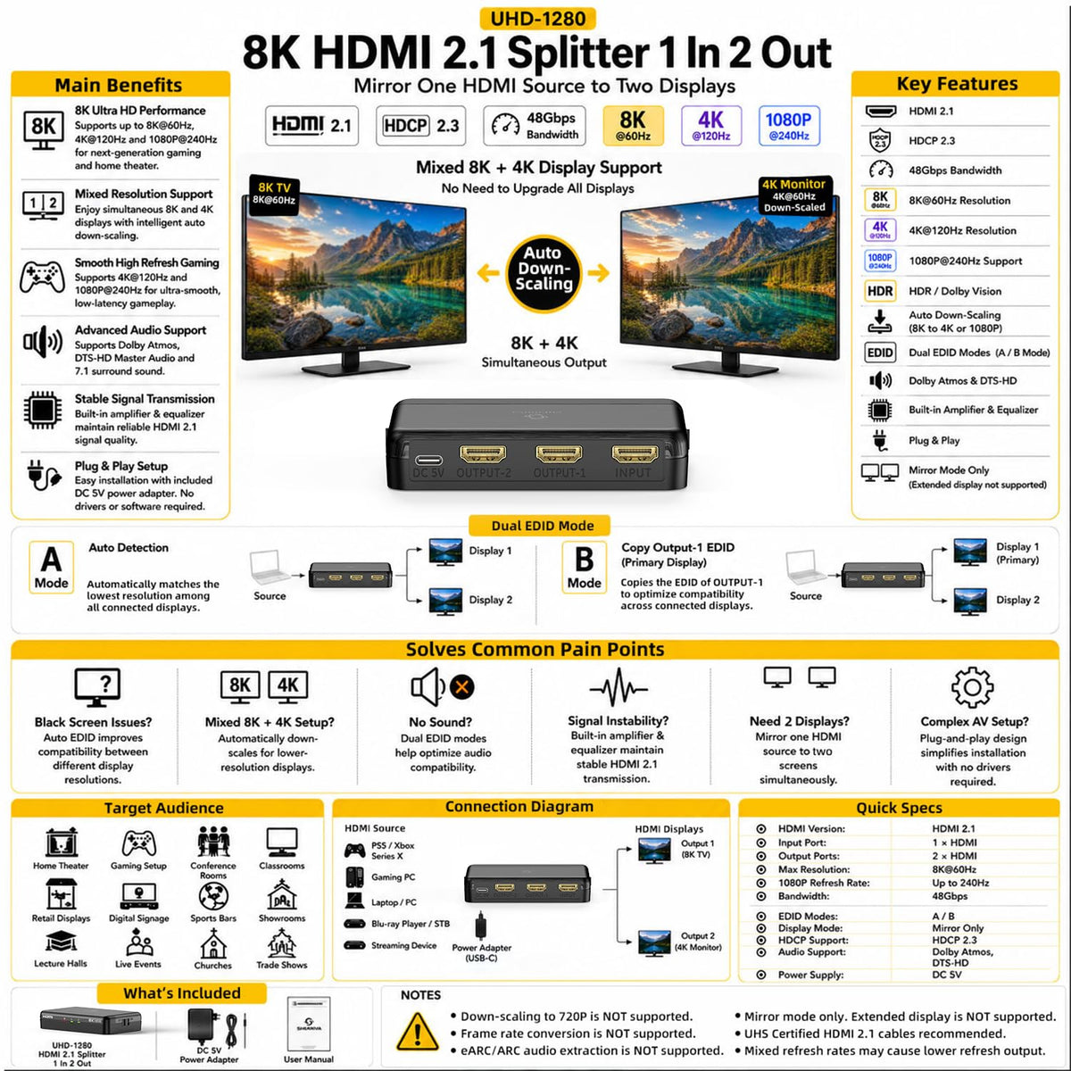 8K HDMI Splitter 1 in 2 Out (Mirror Only) – HDMI 2.1 8K@60Hz, 4K@240Hz DSC