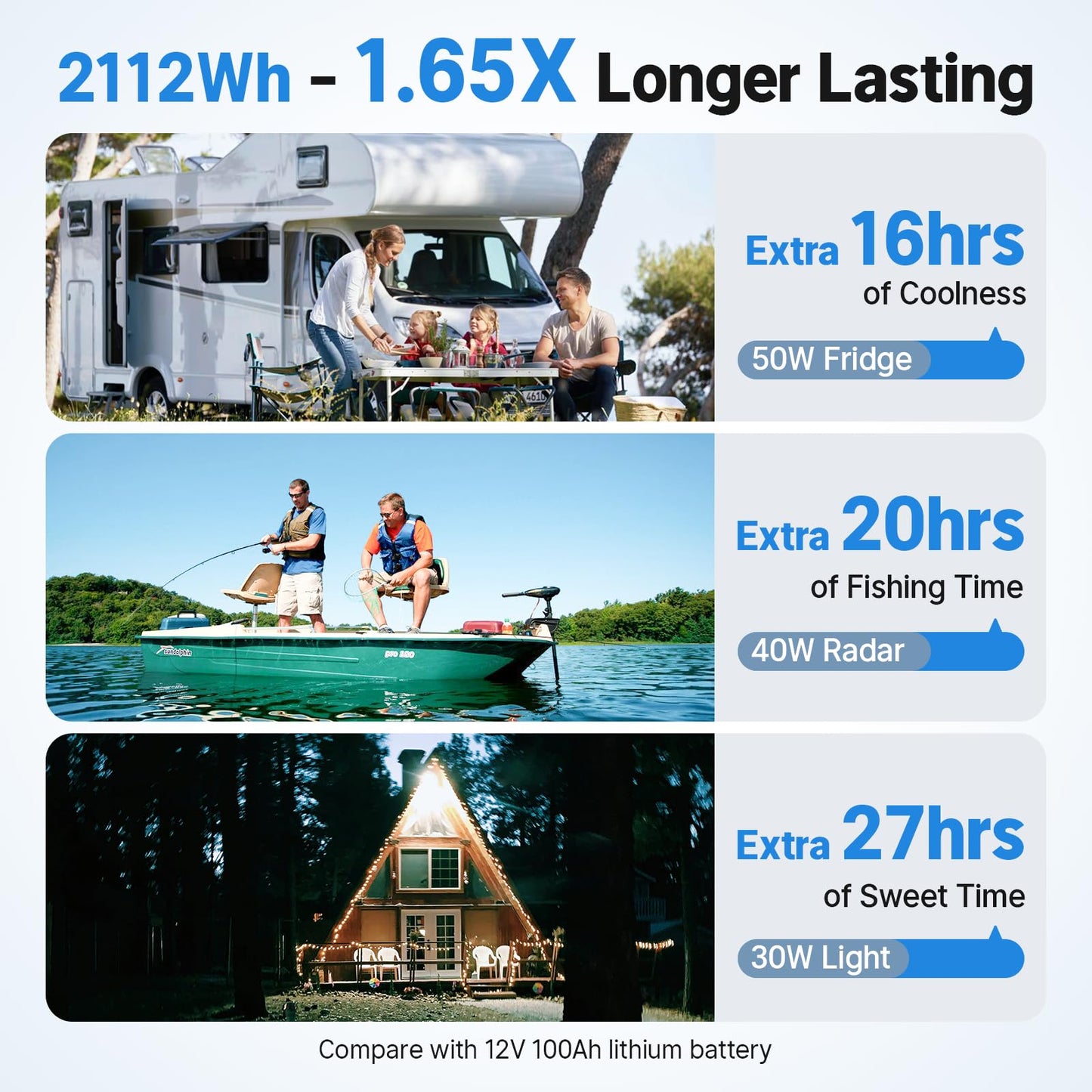 Redodo Group 31 Bluetooth LiFePO4 Battery 12V 165Ah, 2112Wh Max. Energy, 165A BMS with Low Temp Protection, Perfect for RV, Marine, Solar, Home Energy Storage (2 Pack)