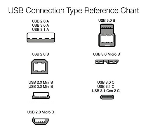 Amazon Basics 5-Pack USB-A to Micro USB Charging Cable, 480Mbps Transfer Speed with Gold-Plated Plugs, USB 2.0, 6 Foot, Black