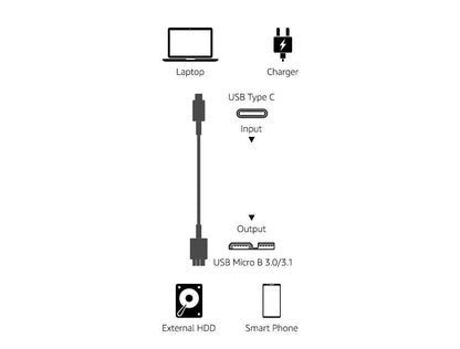 Amazon Basics USB-C to Micro USB 3.1 Gen 2 Fast Charging Cable, 10Gbps High-Speed Data Transfer, Compatible with External Hard Drive, 3 Foot, Black