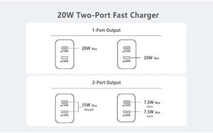 Type c Charging Block Fast Charger, 2Pack PD Dual Port Fast USB C Charger Block, USB C Charging Plug Power Adapter Compatible with iPhone 15/15 Plus/15 Pro Max/14/13/12/11/XS/XR/X and More