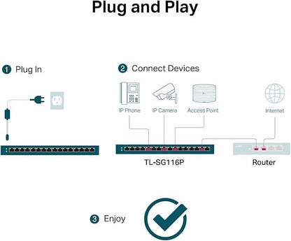 TP-Link TL-SG116P | 16 Port Gigabit PoE Switch | 16 PoE+ Ports @120W | Plug & Play | Extend, Priority & Isolation Mode | PoE Auto Recovery | Fanless | QoS & IGMP Snooping