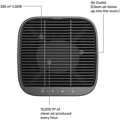 Wyze Air Purifier with Formaldehyde Filter (Premium), for Home, 21db Quiet, HEPA 13, Elimination of common pollutants, Remove formaldehyde, Odors, Smoke, Pollen, Dust, Smart WiFi Alexa Google, Black