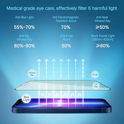 PERFECTSIGHT Sapphire Anti Blue Light Screen Protector Designed for iPhone 13 Pro Max - Medical-Grade Eye Protection -HD Clear Filter 6 Radiations Shatterproof Diamond Hard Tempered Glass (6.7 inch)