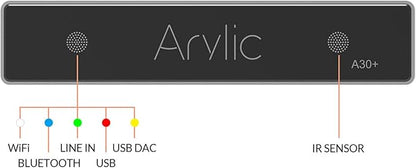 Arylic Stereo WiFi and Bluetooth 5.0, 2-Channel Class D Wireless Mini Home Amplifier for Speakers with spotify, airplay 1, Multi-Room/multizone Digital Audio Amp-Up2stream A30 +