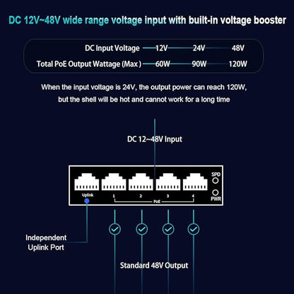 Mini Industrial 5 Ports Gigabit PoE Switch Hardened 5 Port RJ45 10/100/1000Mbps 802.3at Ethernet Switch Din Rail Mount PoE+ Switch (-40 to 167 ºF) 10Gbps Switching Capacity