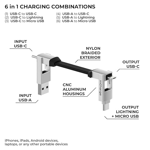 Rolling Square inCharge 6 - Keychain USB C Charger Cable, Lightning Cable and Micro-USB for Smartphone, Universal Cable Charger 6 in 1, USB Plug, 15W, White