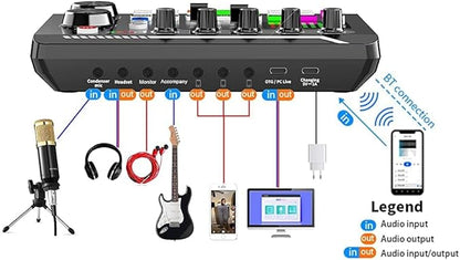 SINWE Podcast Microphone Bundle, BM-800 Condenser Mic with Live Sound Card Kit, Podcast Equipment Bundle with Voice Changer and Mixer Functions for PC Smartphone Studio Recording & Broadcasting