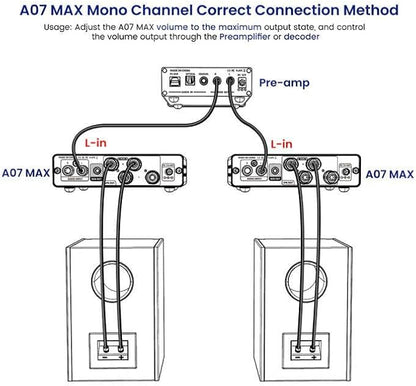 AIYIMA A07 MAX 2 Channel Stereo Amplifier Home Audio 300W*2 TPA3255 Class D Power Amp/Bridgeable Mono Amplifier 600 Watt with 3.5mm Line Output for Passive Bookshelf Speakers+DC36V 6A Power Adapter