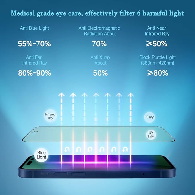 PERFECTSIGHT Sapphire Anti Blue Light Screen Protector Designed for iPhone 14 Pro, [Medical-Grade Eye Protection] HD Filter 6 Radiations Shatterproof Diamond Hard Tempered Glass (6.1 inch)