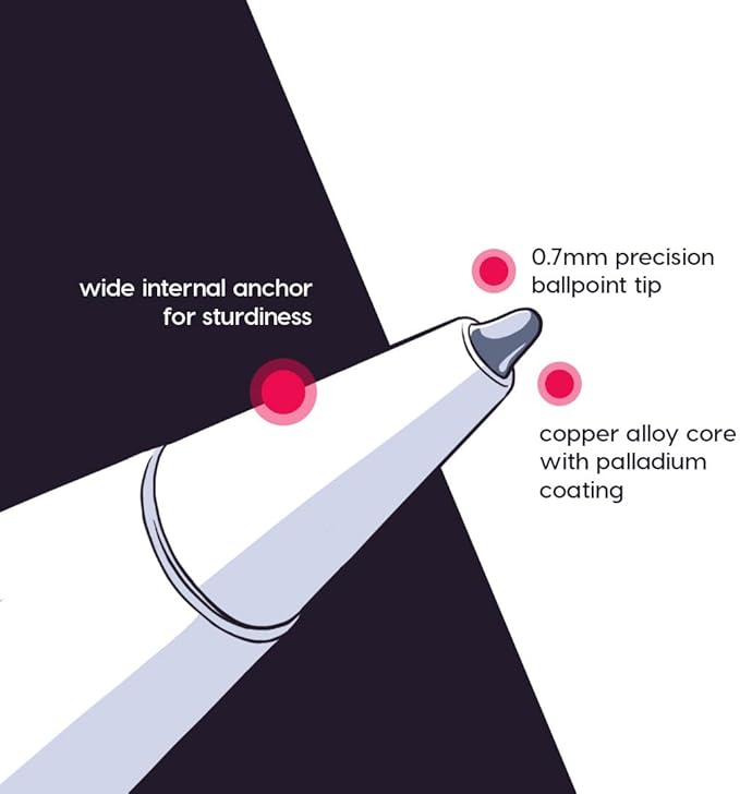 Astropad Rock Paper Pencil v2.0 – Paper Screen Protector for iPad 10.2 (7th, 8th, 9th Gen) + point Apple Pencil Tips 2 Pack – Compatible with Apple Pencil 1st and 2nd Gen