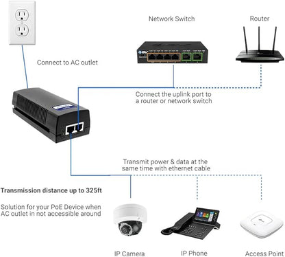 BV-Tech Gigabit Power Over Ethernet PoE++ Injector | 90W | 802.3 af/at/bt | Plug & Play | up to 325 Feet