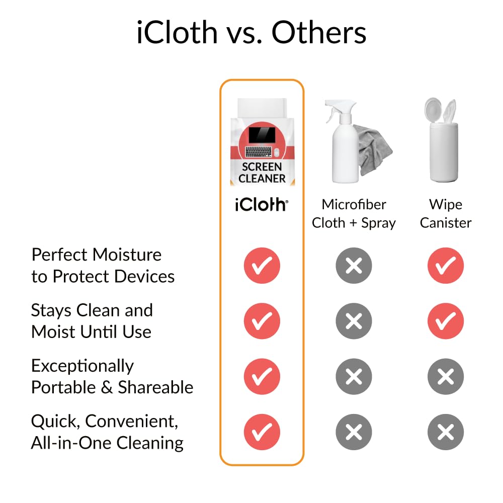 iCloth 70% Isopropyl Alcohol Large Screen and Electronics Wipes, Lint-Free, Streak-Free, Fast-Drying, Removes Dust and Fingerprints (50 Wipes)