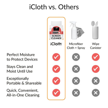 iCloth 70% Isopropyl Alcohol Large Screen and Electronics Wipes, Lint-Free, Streak-Free, Fast-Drying, Removes Dust and Fingerprints (50 Wipes)